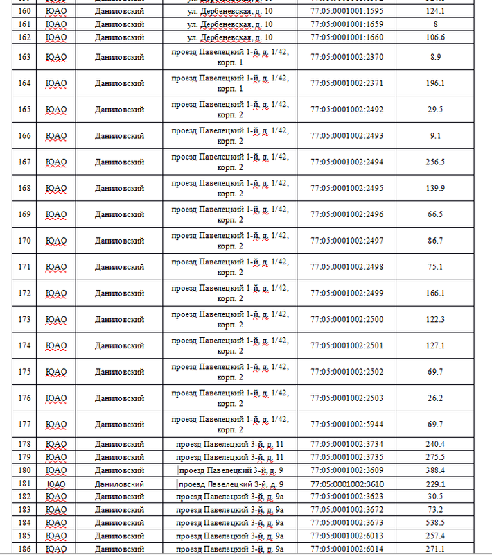 ИзъятияНежилых2025